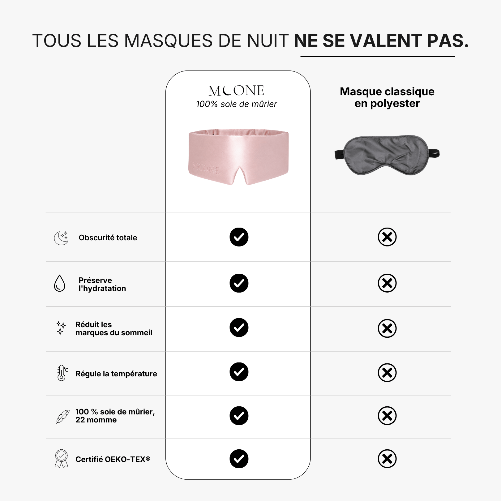 Masque de nuit 100% soie de mûrier