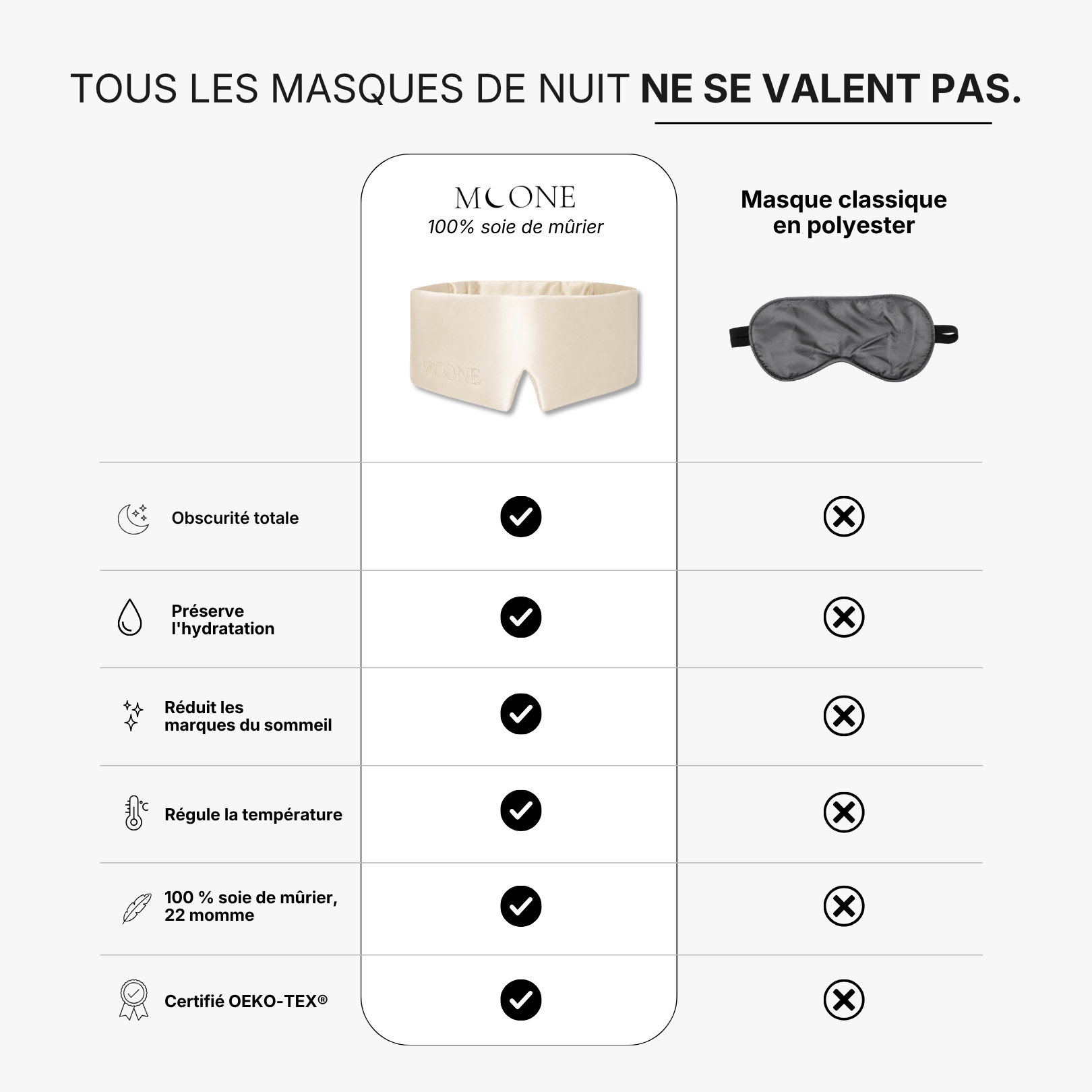 Masque de nuit 100% soie de mûrier