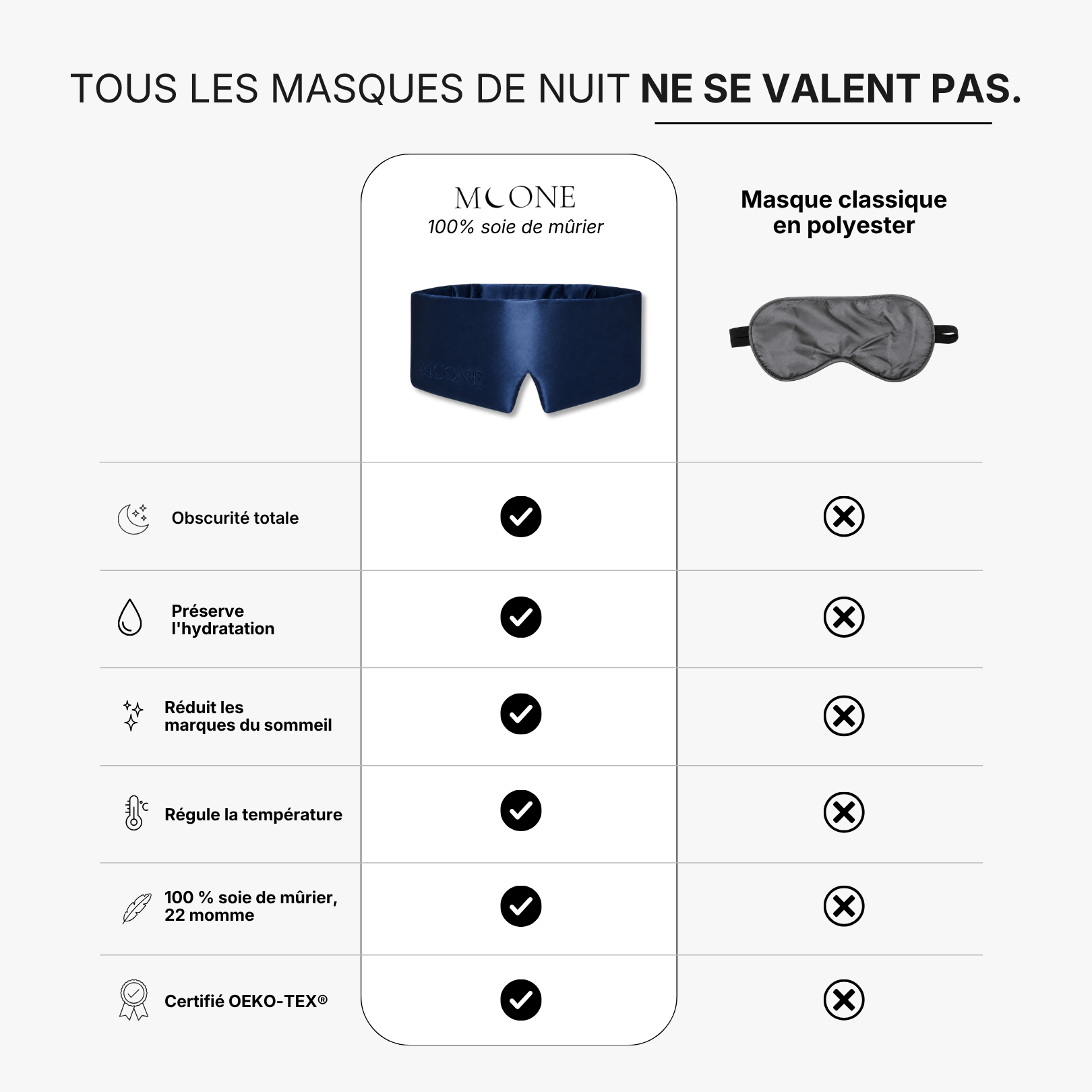 Masque de nuit 100% soie de mûrier