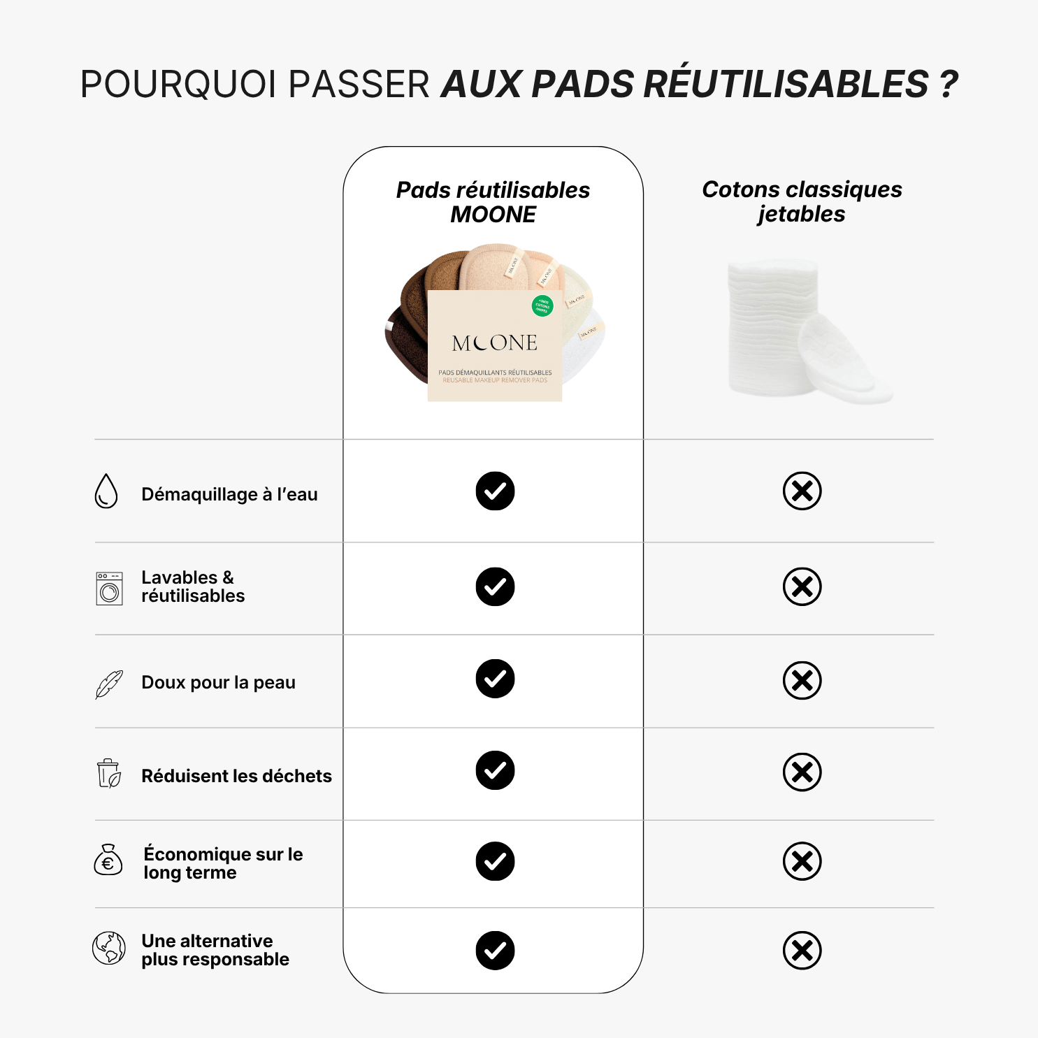 Pads démaquillants réutilisables