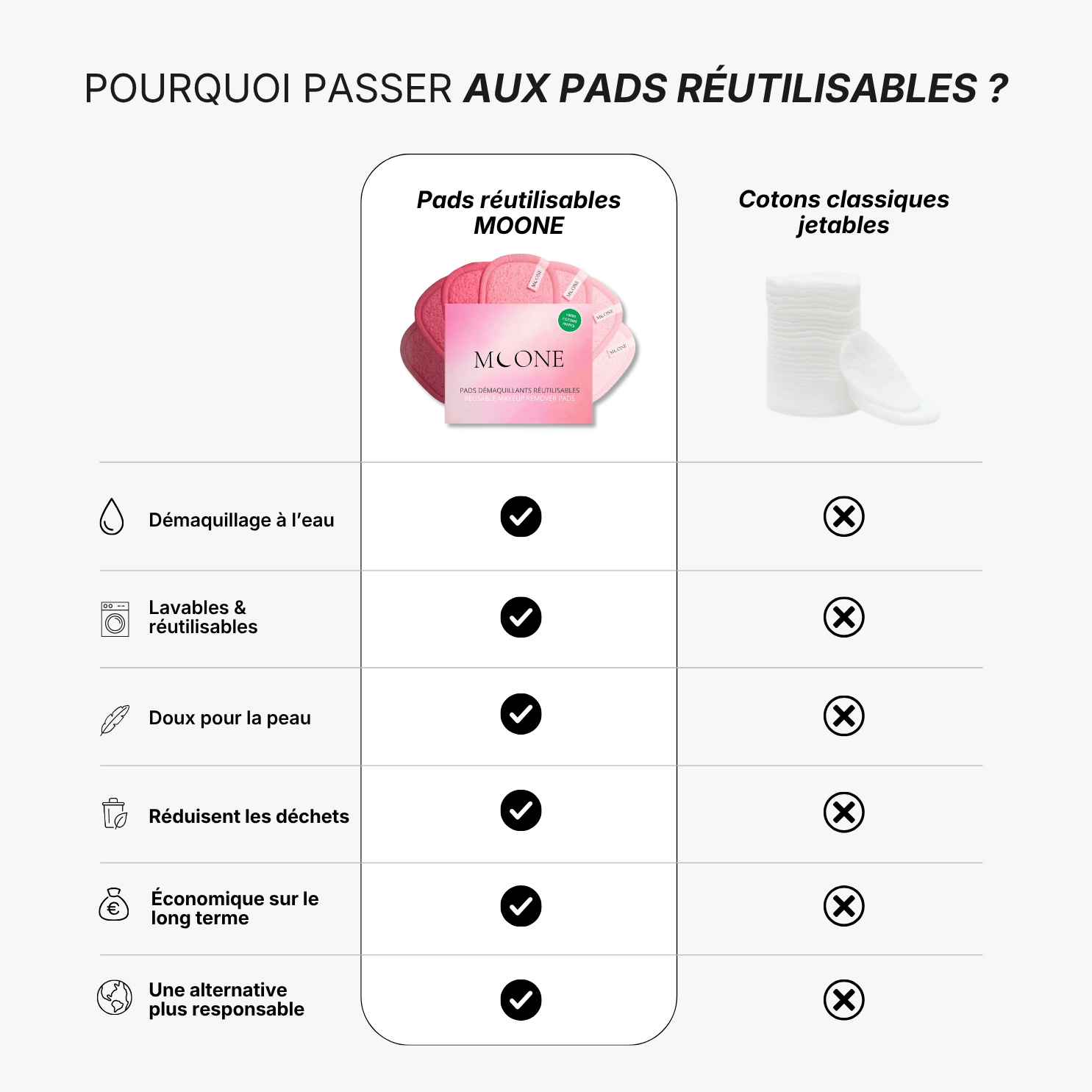 Pads démaquillants réutilisables