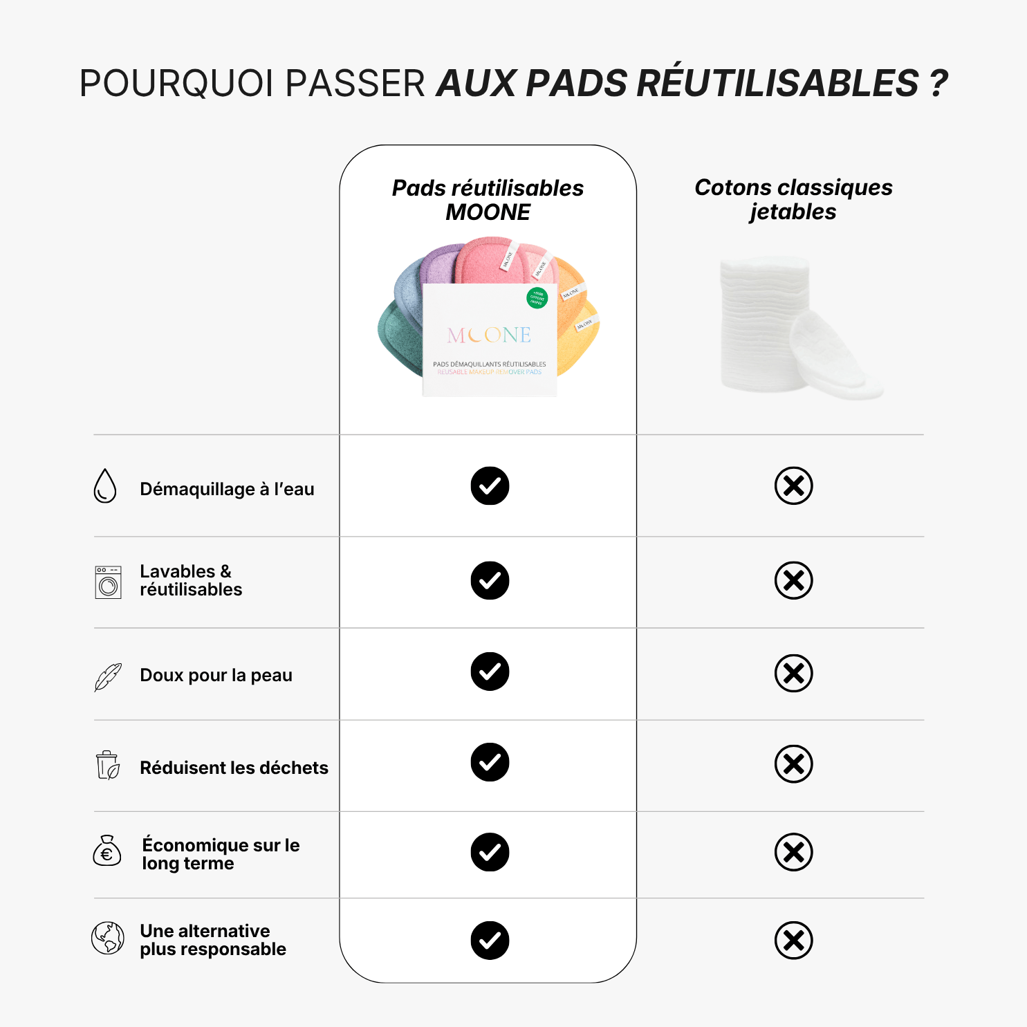 Pads démaquillants réutilisables