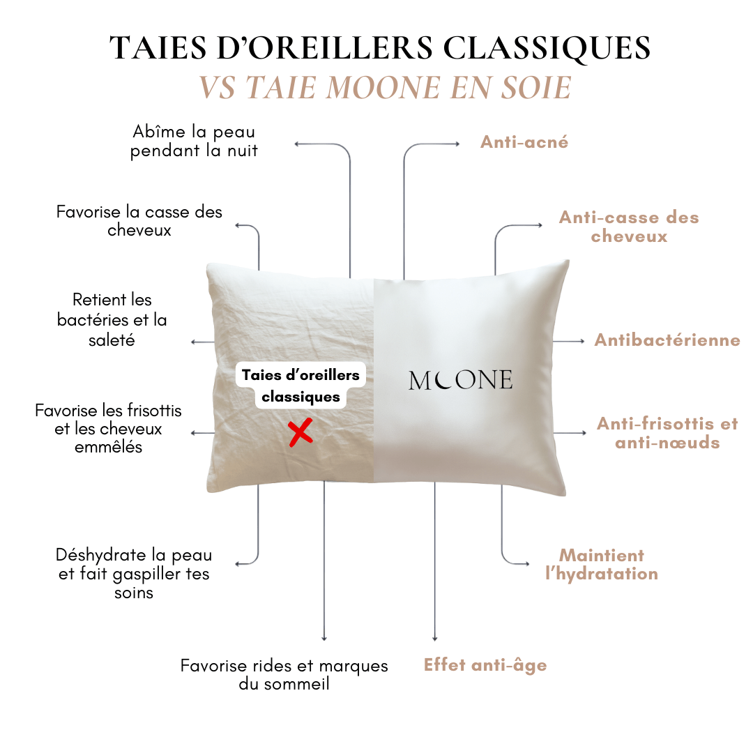 Taie d'oreiller 100% soie de mûrier