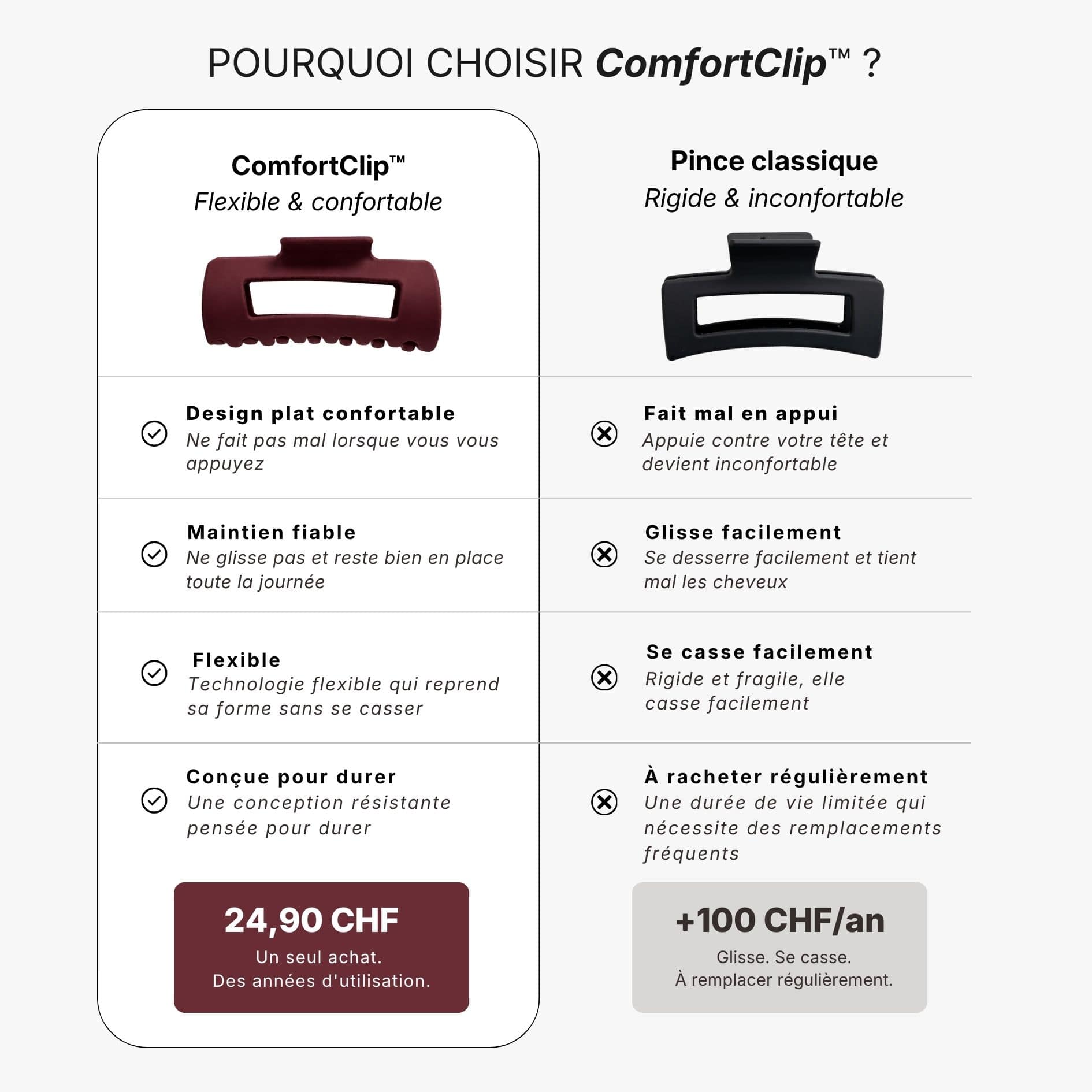 MOONE ComfortClip™