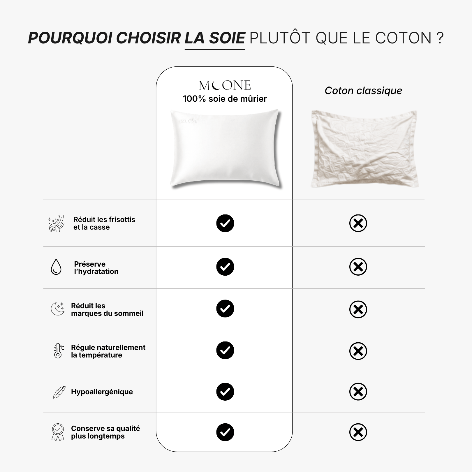 Taie d'oreiller 100% soie de mûrier