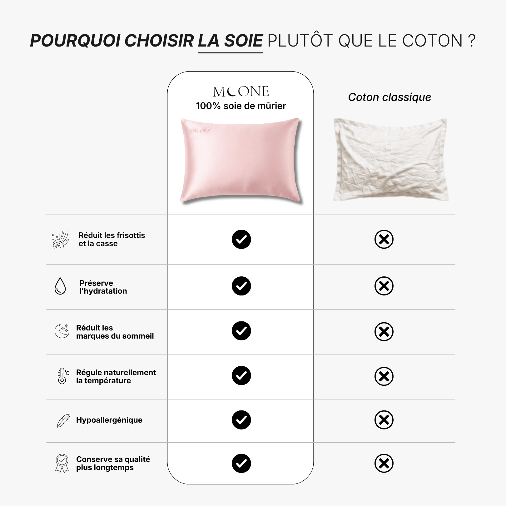 Taie d'oreiller 100% soie de mûrier