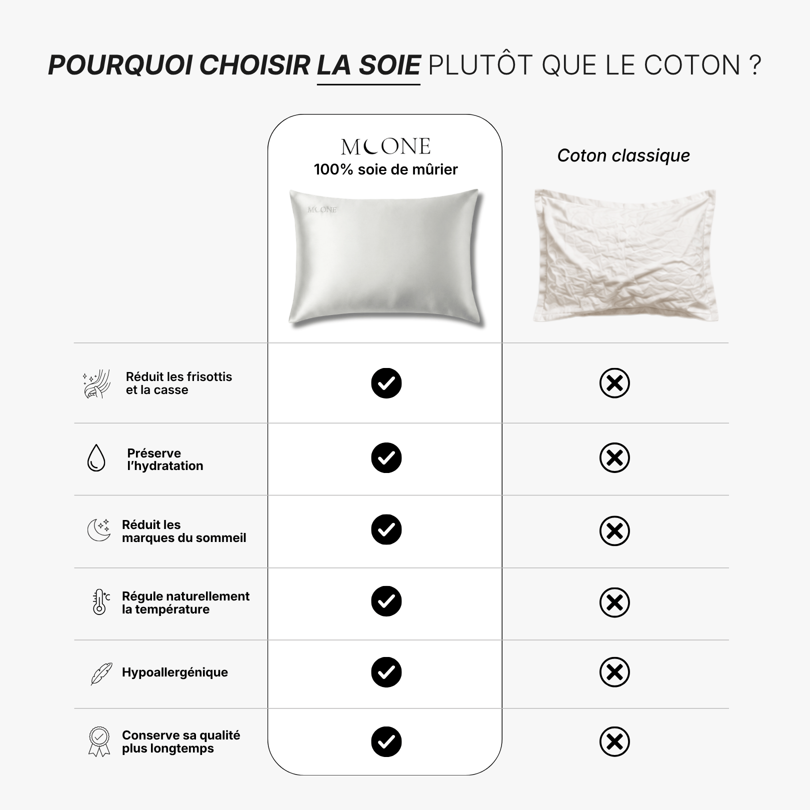 Taie d'oreiller 100% soie de mûrier