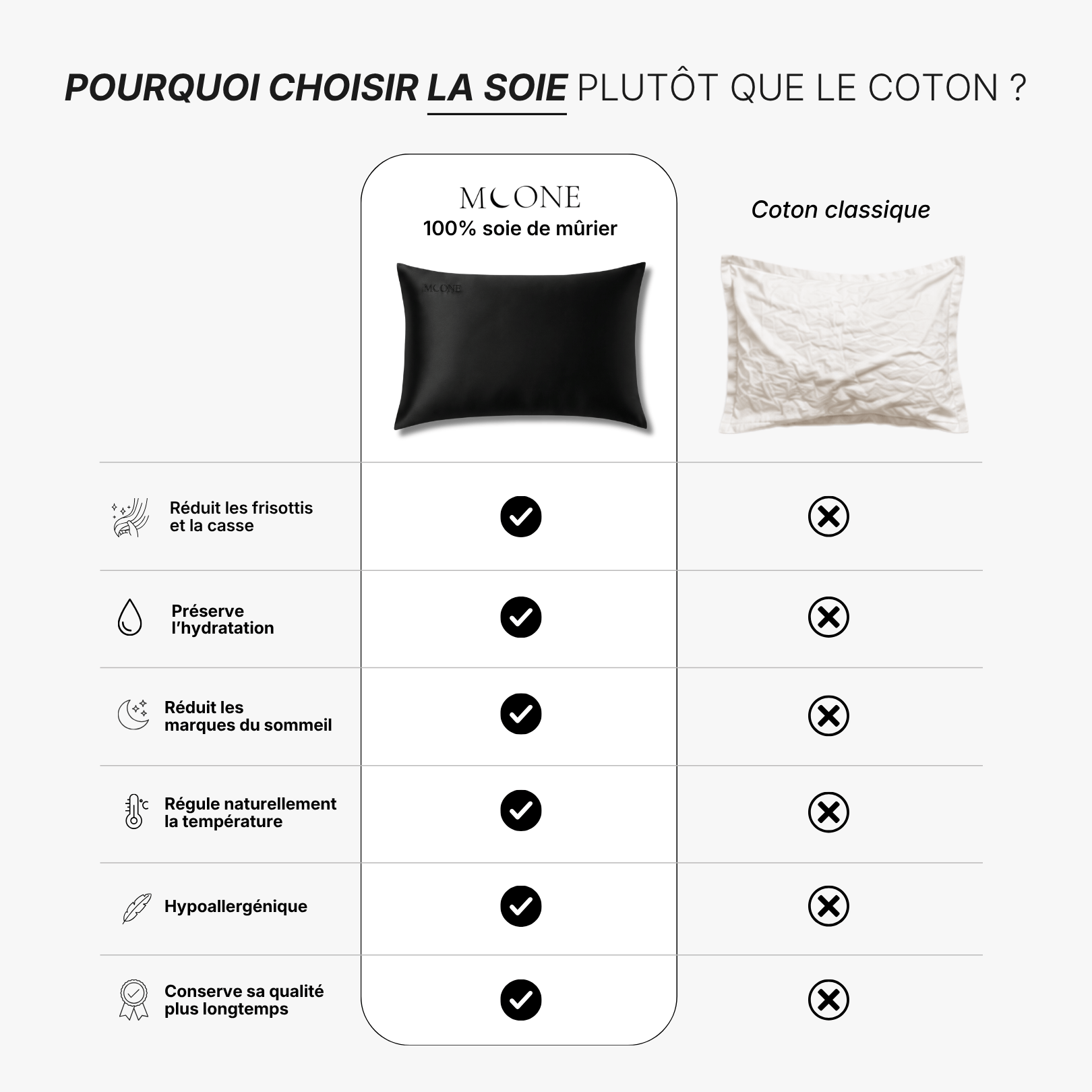 Taie d'oreiller 100% soie de mûrier
