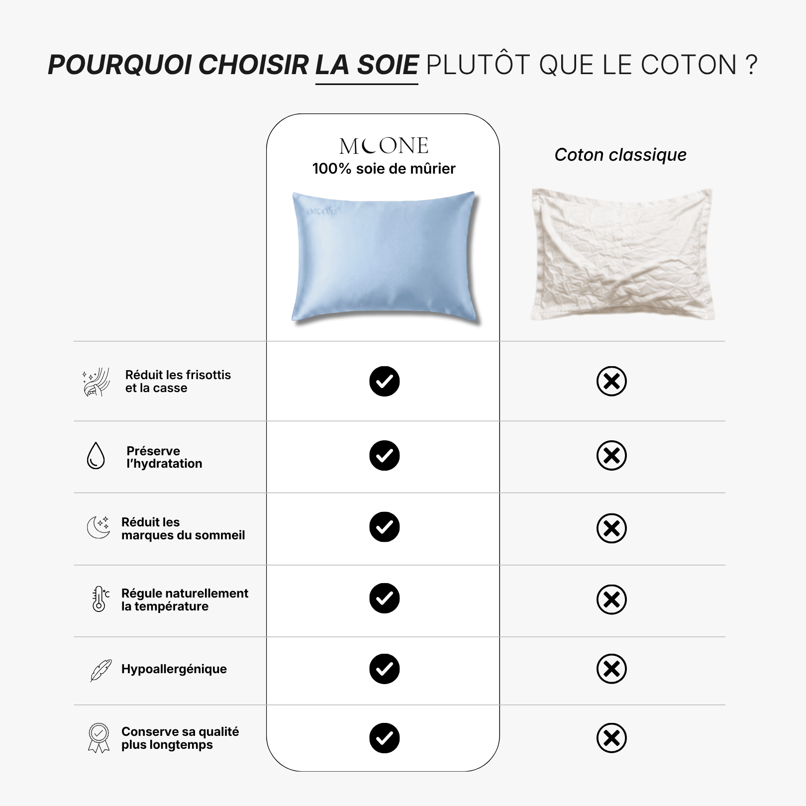 Taie d'oreiller 100% soie de mûrier