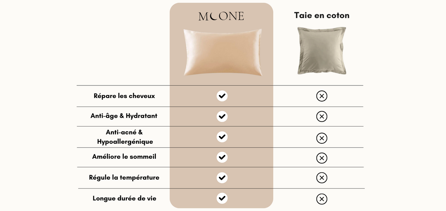Moone